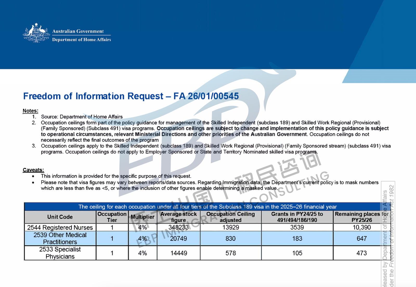 2025–26财年189配额公布：邀请逻辑重塑，职业分化明显