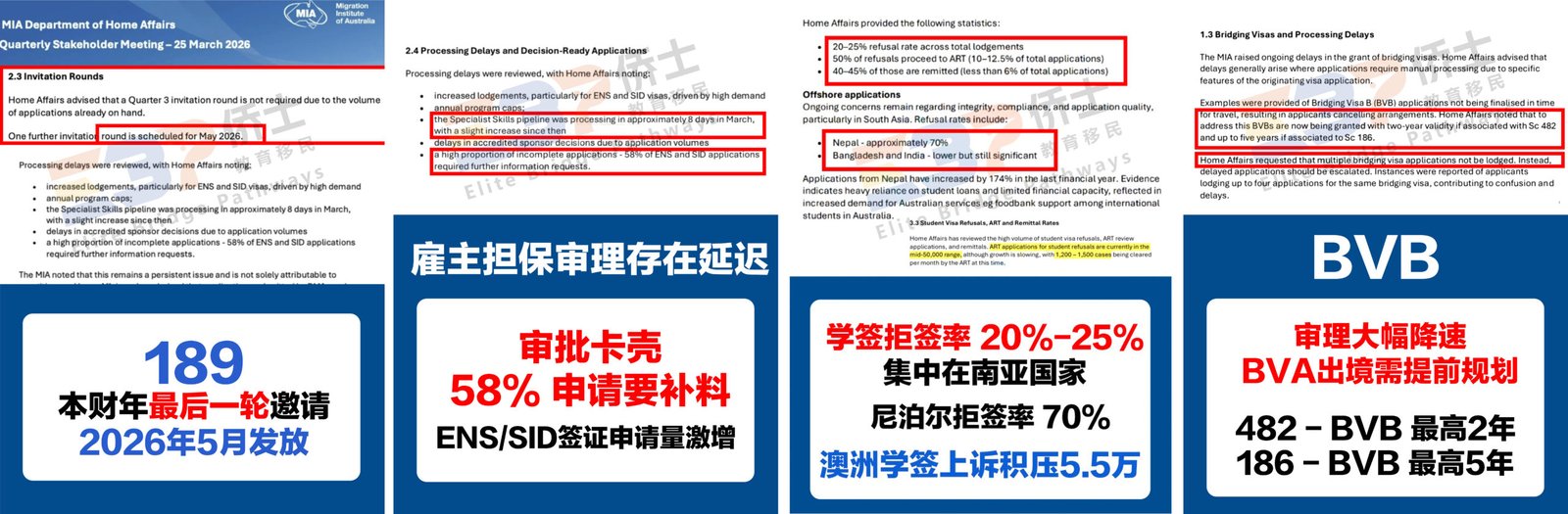 2026年4月澳洲移民最新动向:189邀请、学签拒签率、BVB审理、雇主担保审批,一文看懂