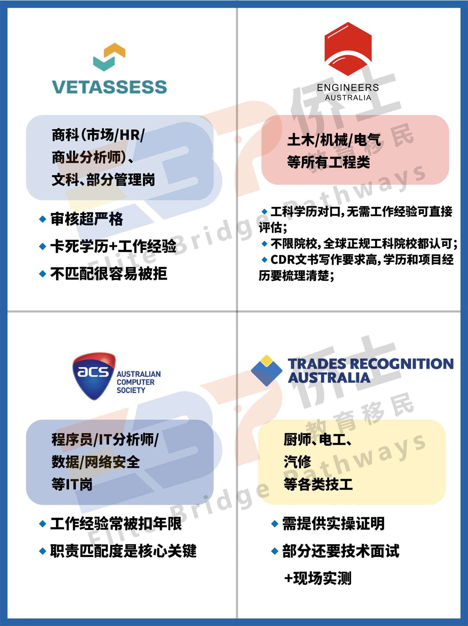 为什么说职业评估是澳洲技术移民的第一步？