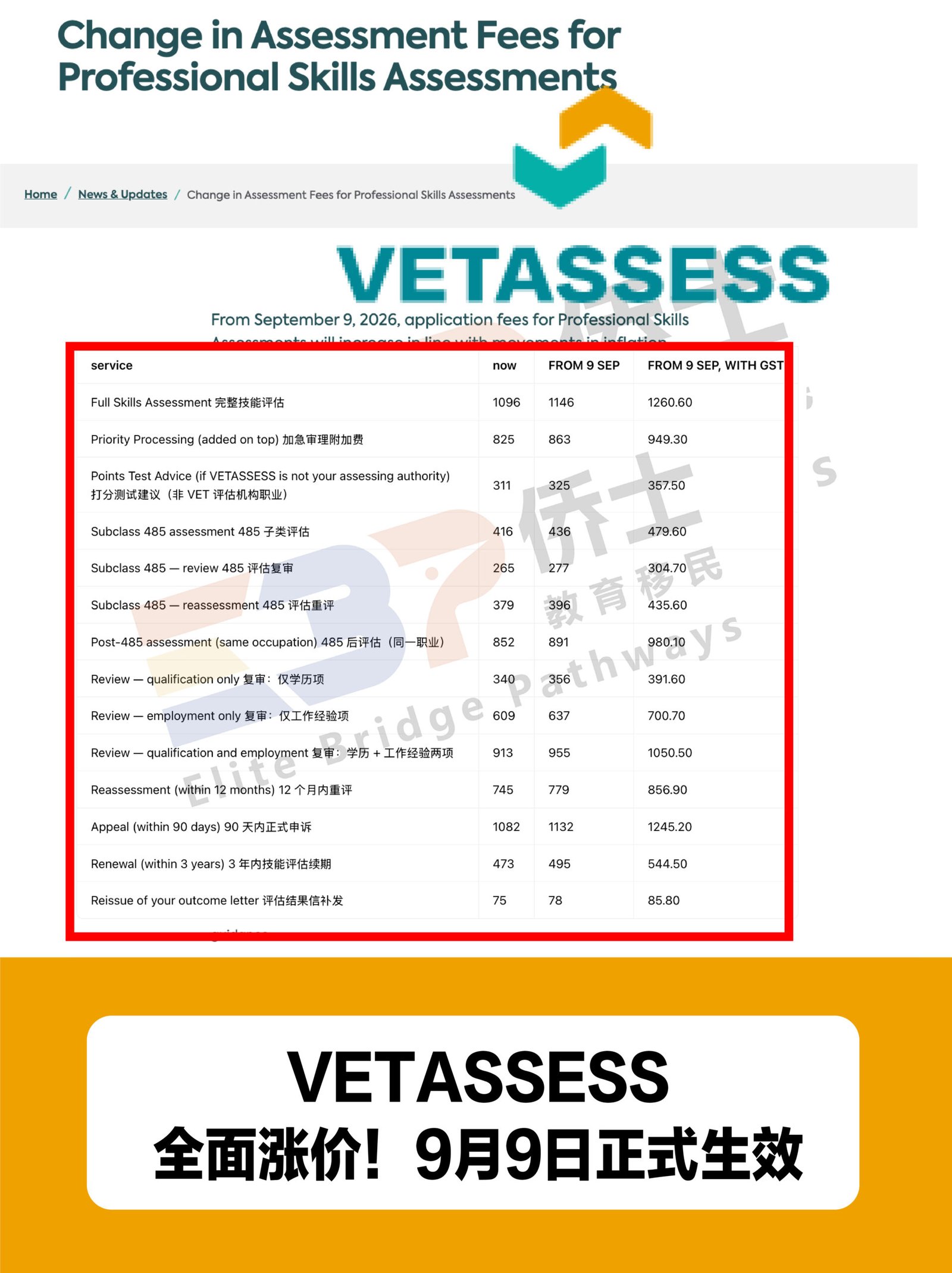 VETASSESS官宣涨价！9月9日起执行，准备做职业评估的申请人注意了