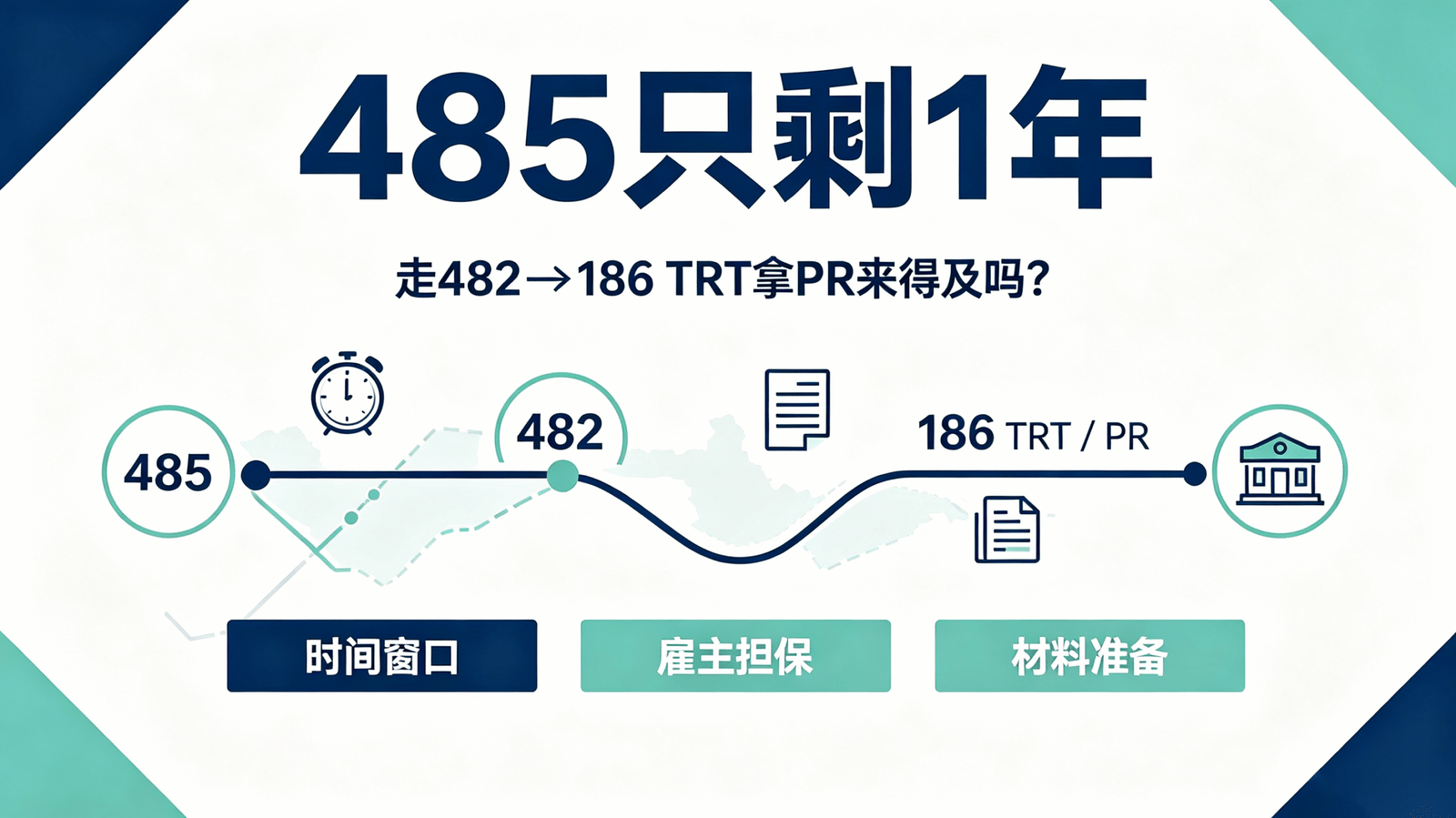 485只剩1年，还来得及走482→186 TRT拿PR吗？完整时间线拆解